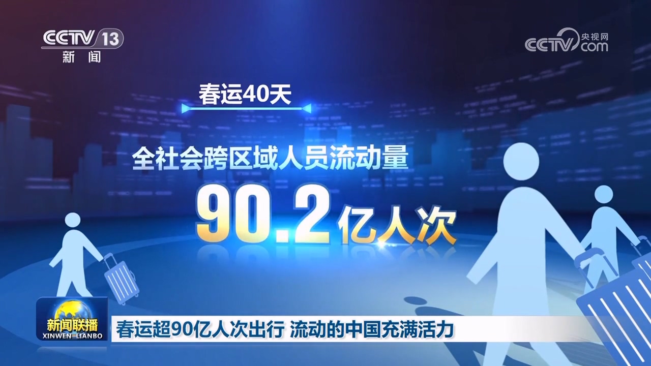 新聞聯(lián)播丨春運(yùn)超90億人次出行 流動的中國充滿活力